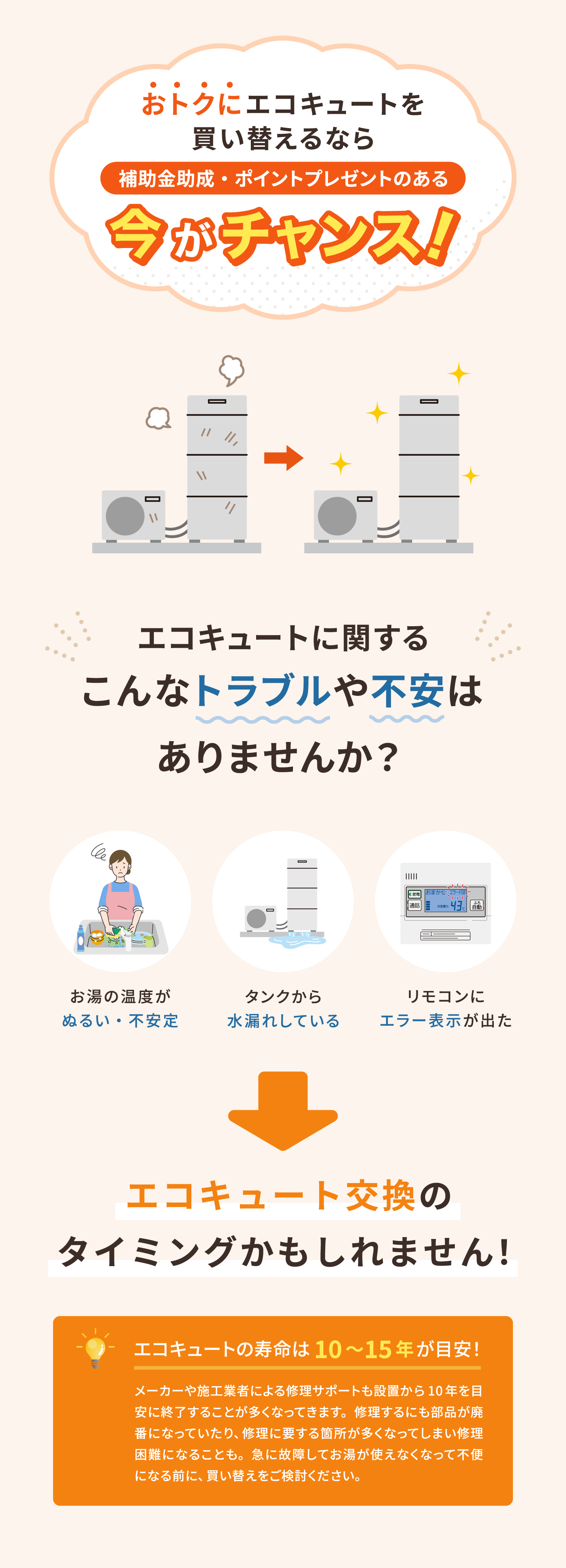 おトクにエコキュートを買い替えるなら補助金助成・ポイントプレゼントのある今がチャンス！
