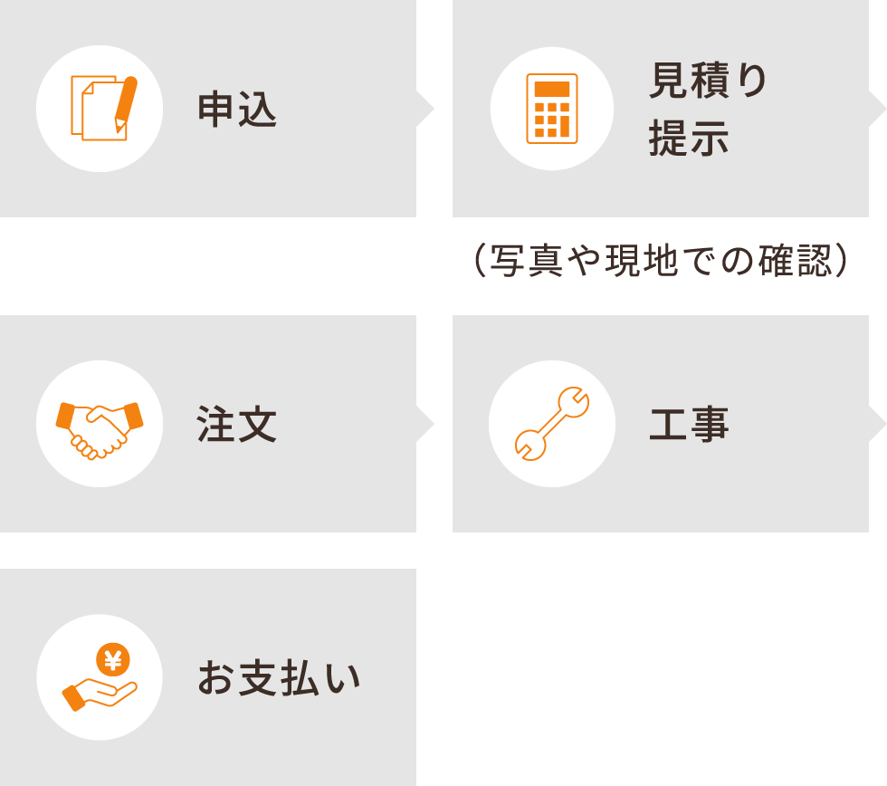 工事の流れ