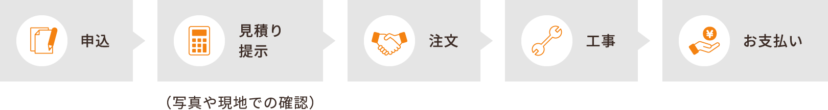 工事の流れ
