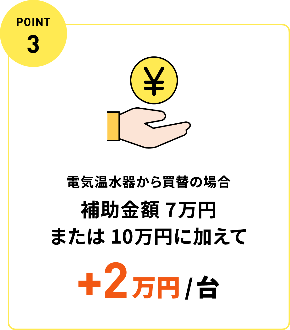 POINT 3：電気温水器から買替の場合、補助金額7万円または10万円に加えて+2万円/台